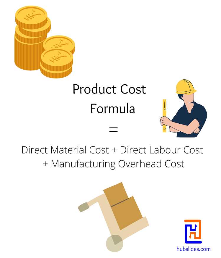 costing of a product